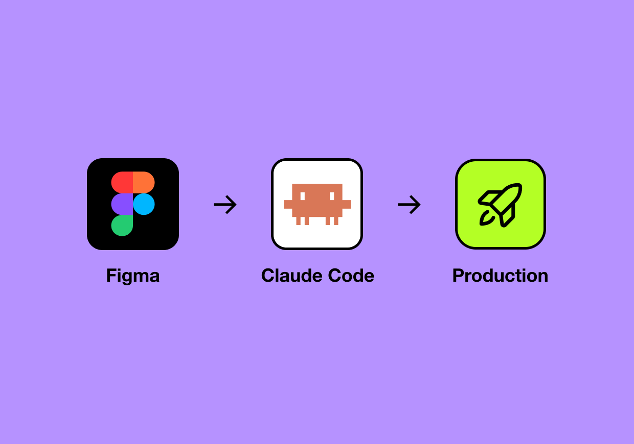 Figma to Claude Code to production